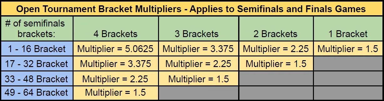 CC Multipliers Chart July 2022.PNG